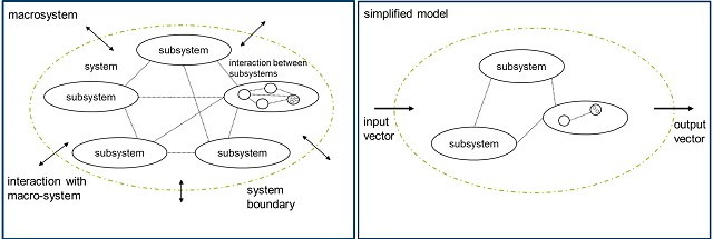Complexity reduction during the modeling process